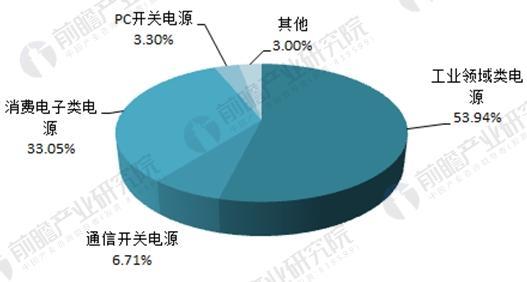 石家莊配電柜,河北配電柜,石家莊變頻柜,石家莊PLC控制柜